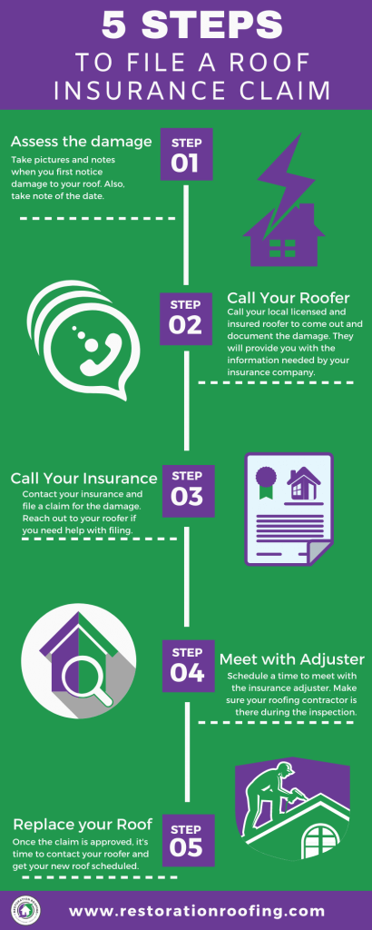 Insurance Claims