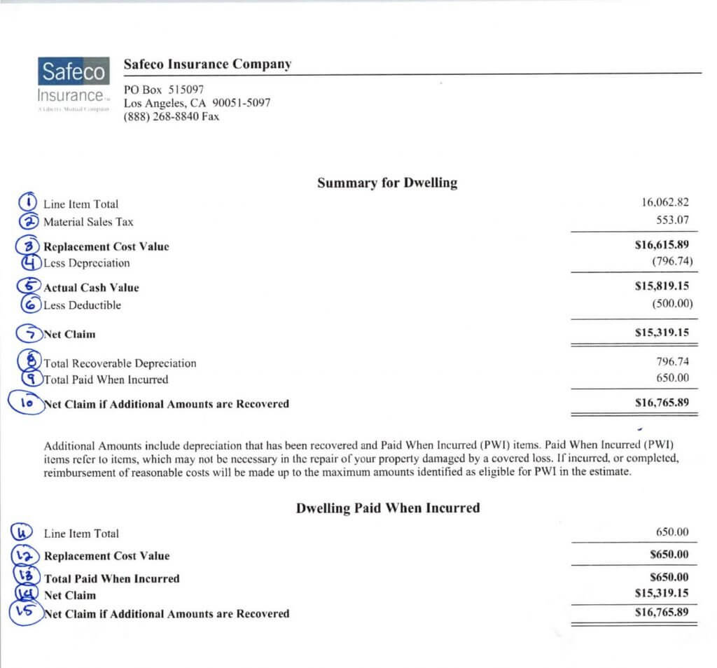 How to Read Your Insurance Claim