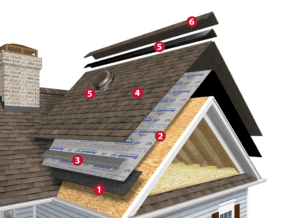 What are The Main Parts of a Roof?